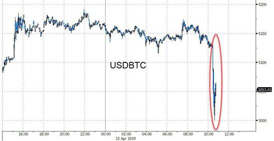 (图片来自Zero Hedge)