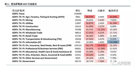 个人如何对提高GDP做出贡献_美国1月经济情况分析及政策展望(3)