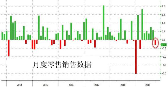 gdp增长率与就业_中国历年gdp增长率图(2)
