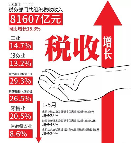 收入证明_收入征税(3)