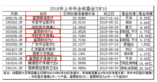 冠军跌神坛 富国基金于洋刚遇疫苗黑天鹅又踩