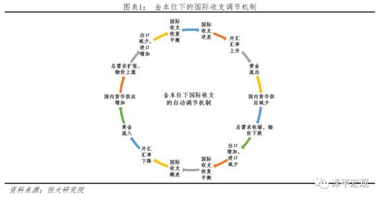 2、大萧条贸易战的时代背景和起因