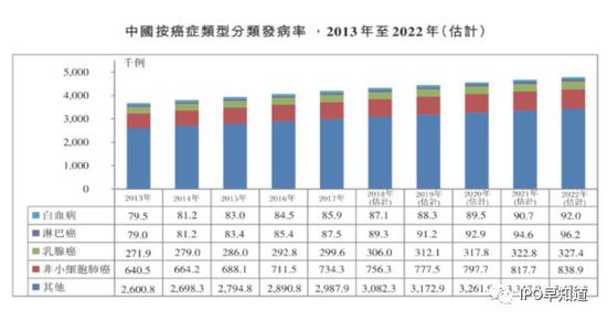 更新前招股书