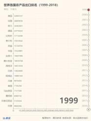 人均粮食消费量_节约粮食手抄报(2)