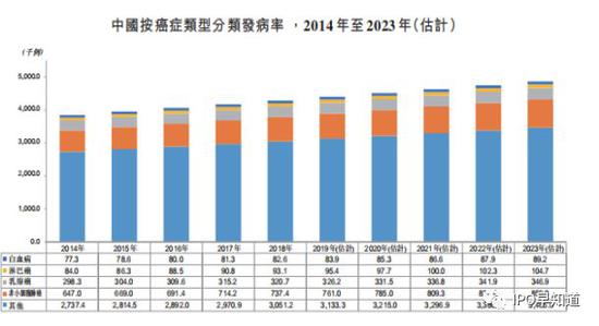 更新后聆讯资料