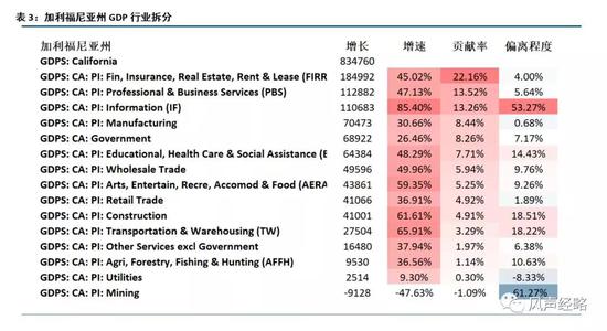 新疆人口流失严重还怎么发展(3)