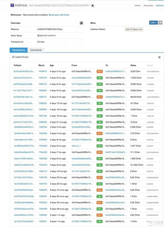 以太坊钱包1的转账记录