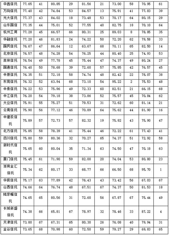 信托公司排名2017_信托公司风险分布图(2)
