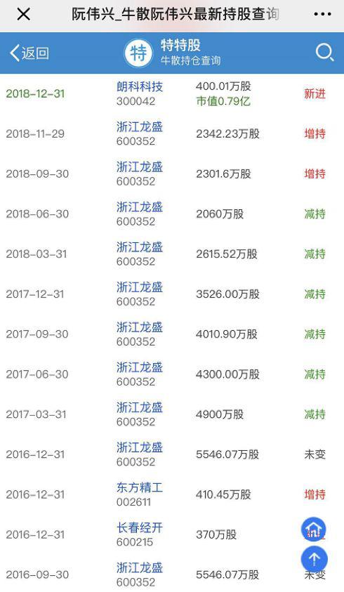 2019最牛股票排行_本月股票软件下载排行 -免费股票软件下载站