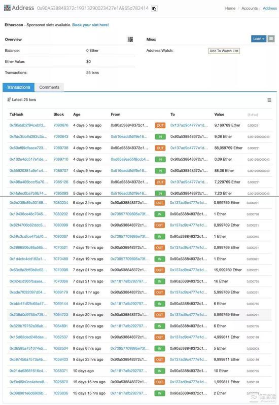 以太坊钱包2的转账记录