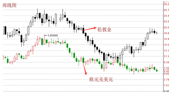 美国与中国gdp差距进一步拉大_9万亿俱乐部 十省份2018年GDP数据出炉(2)
