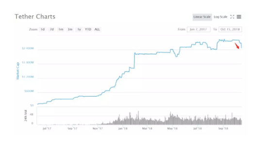 okex里usdt怎么转成usdt_USDT价格暴跌_美股暴跌a股必然暴跌吗