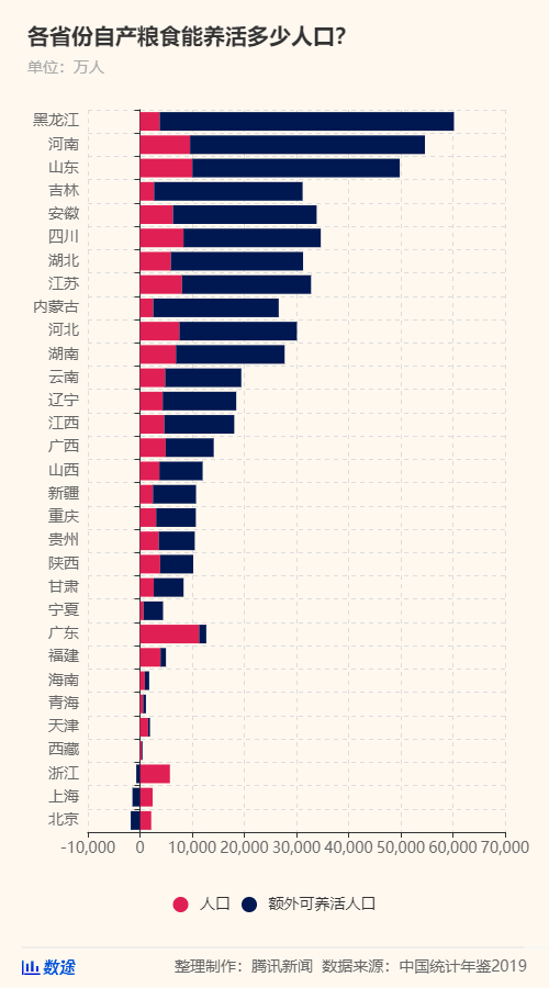中国全国人口粮食消费_节约粮食手抄报