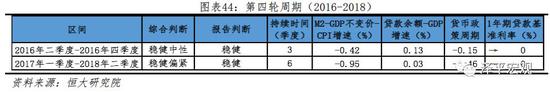 5.1 2016年二季度至2016年四季度(稳健中性)