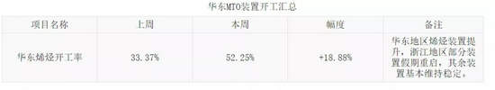 老魏一凡:甲醇十二年历史价格图