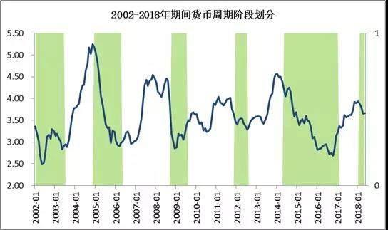 太平基金:货币信用 助力债券投资更赚钱