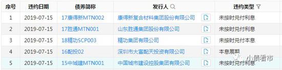 7月15日5家公司出现债券违约