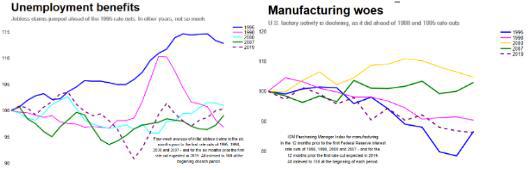 1995��������Ϣ����ǰϦ�������ñ��֣�������Դ��refinitive datastream��
