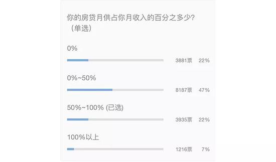 冯提莫收入多少_月供占收入多少