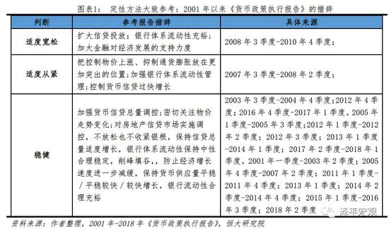 1.2 定量指标:信贷和货币供给