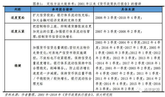 1.2    定量指标：信贷和货币供给