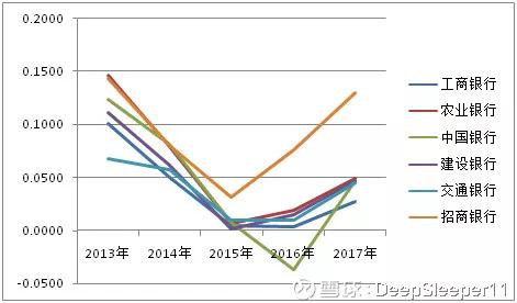 银行贷款收入证明模板_银行息差收入(3)