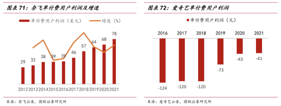 爱奇艺:除了涨价就真没别的
步骤了?