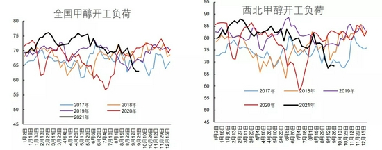 老魏一凡:甲醇十二年历史价格图