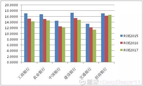 银行业从业资格证_银行业成本收入比(2)