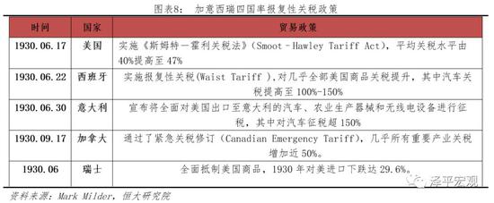 3.2英法德参加贸易战,国际贸易全面崩溃