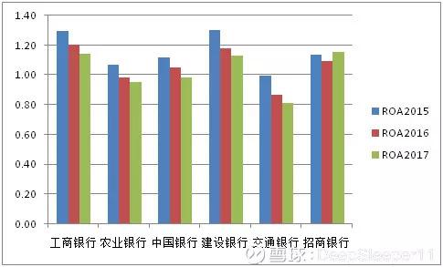 收入证明_营业费用 营业收入(3)
