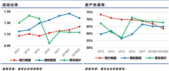 格力电器的护城河有多宽?
