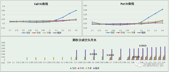 50ETF期权7月期权T型报价