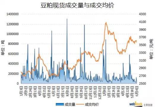 我的数据分析,我的数据分析在哪里看