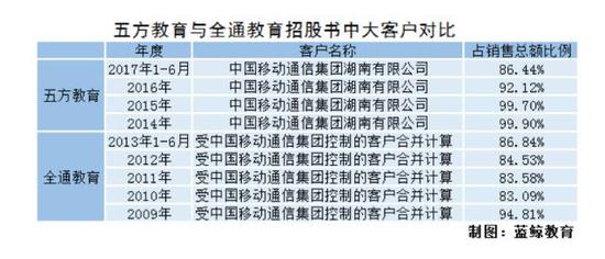 离婚律师_律师收入来源(3)