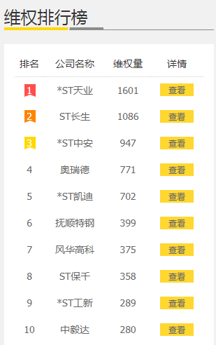 律师已接受超1600位*ST天业股民维权 附索赔