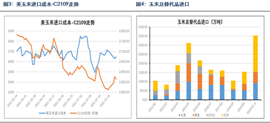 进口美国玉米价格最新行情走势 13af-3c831a29c8c3947c6beb68f9fe8f2663.png