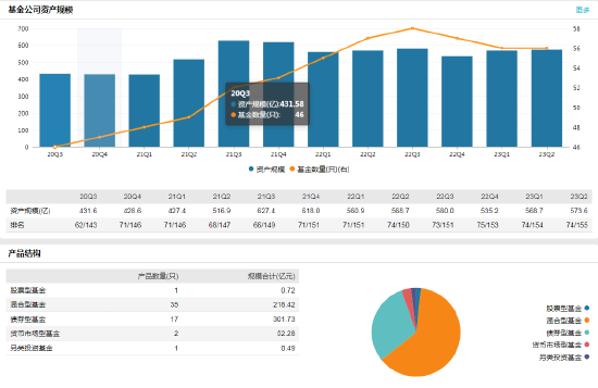 中邮基金高管变更：新任唐亚明为副总经理兼财务负责人，新任李小振为副总经理