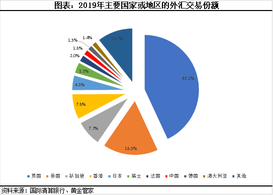 GDP位居世界第几_世界gdp排名图片(3)