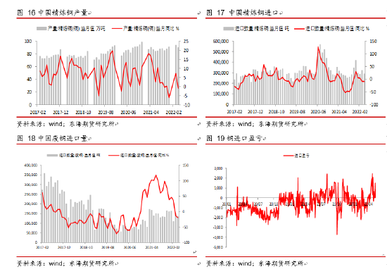 沪铜6月月度投资策略：国内经济刺激政策持续加码，铜价阶段反弹