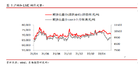 沪铜6月月度投资策略:国内经济刺激政策持续加码,铜价阶段反弹