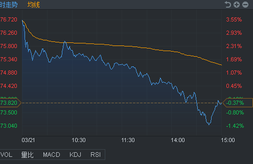 行情来源：富途证券