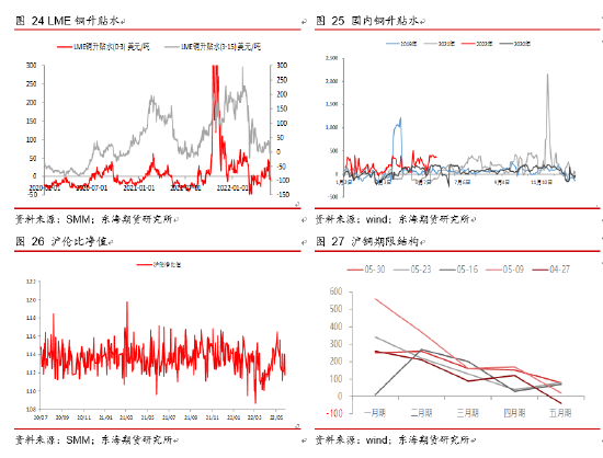 沪铜6月月度投资策略:国内经济刺激政策持续加码,铜价阶段反弹