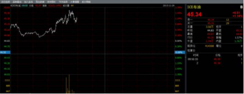 俄战机被土耳其击落 避险气氛浓厚多国股市下