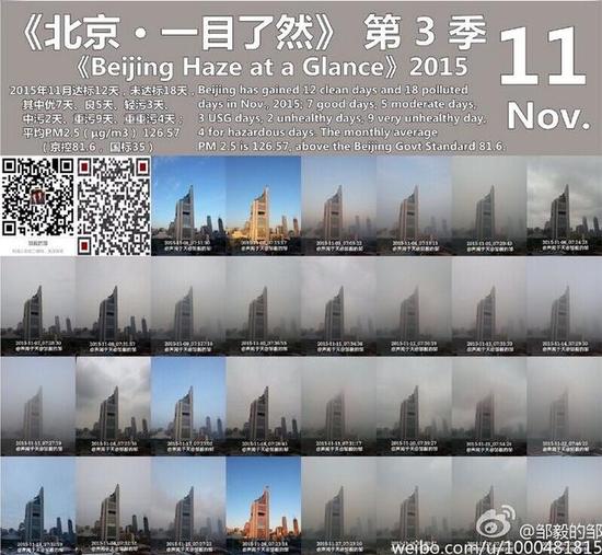 伤心伤肺的雾霾段子及治疗药方(附股)|国电科环