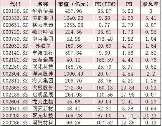 等深港通真开了 再看这些股就晚了(附名单)|蓝