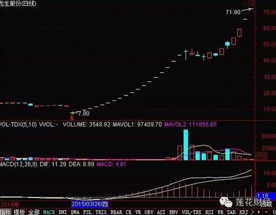 马丁飞行包首飞成功(相关股)