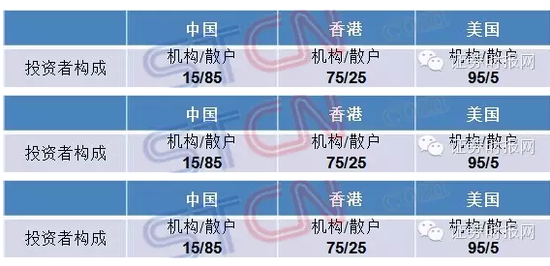 注册制要来了 A股将会怎样|创业板|深圳证券交