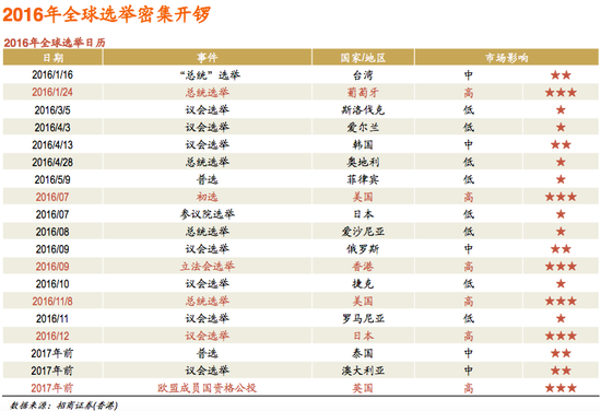 2016年可能影响港股走势的外围风险事件。图片来源：一财网