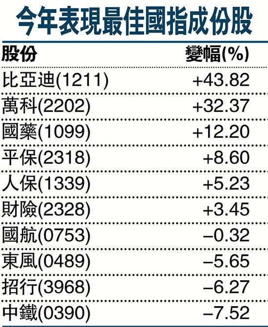 恒指今年来跌7.3% 中国神华领跌蓝筹|港股|恒指
